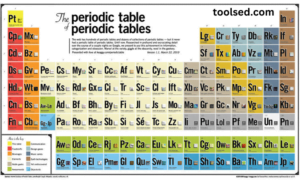 molar mass finders