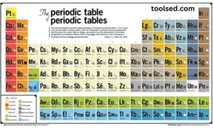 molar mass finders